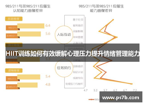 HIIT训练如何有效缓解心理压力提升情绪管理能力