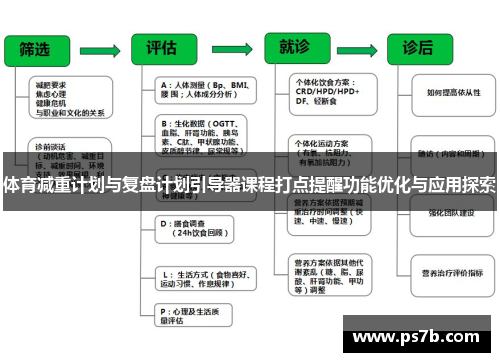 体育减重计划与复盘计划引导器课程打点提醒功能优化与应用探索
